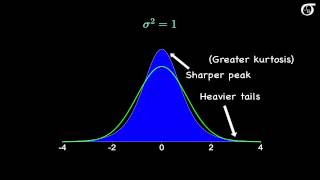 The Sampling Distribution of the Sample Variance [upl. by Stent135]