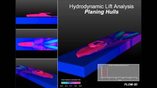 Hydrodynamic Response of a Planing Hull [upl. by Allecnirp]