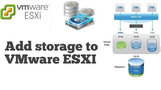 Add storage to VMware ESXi [upl. by Katrina]