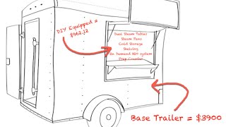 Homemade Utility Trailer Build In 6 Minutes time lapse [upl. by Isyak996]