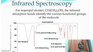 FTIR spectroscopy [upl. by Oninotna]