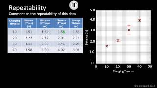 Data Analysis  Repeatability [upl. by Adnir]