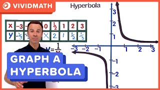 Graph a Hyperbola  VividMathcom [upl. by Eidolem662]