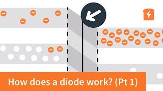 How does a diode work  the PN Junction with animation  Intermediate Electronics [upl. by Pavlov]