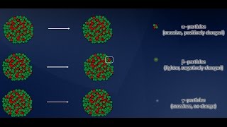 A Brief Introduction to Alpha Beta and Gamma Radiation [upl. by Lyndon]