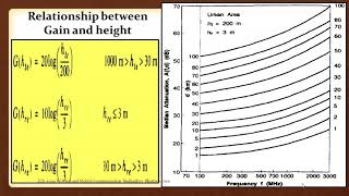 Lecture 18 Solutions to Okumura and Hata Model [upl. by Nnairam247]