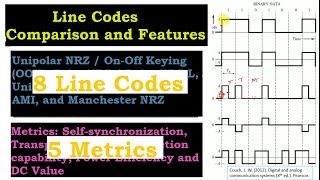 Line Coding A Comprehensive Overview and Comparison  ADC 415 [upl. by Caty151]