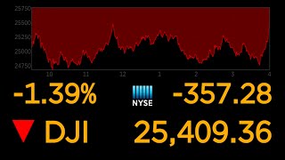 US stock markets continue to plunge over coronavirus uncertainty l ABC News Special Report [upl. by Mathur]