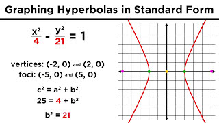 Graphing Conic Sections Part 4 Hyperbolas [upl. by Nnaeerb]