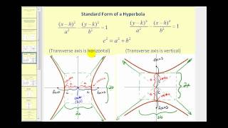 Conic Sections The Hyperbola part 1 of 2 [upl. by Free]