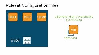 ESXi Firewall Concepts [upl. by Esenwahs]