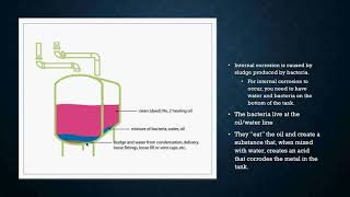 Oil Tanks and Piping [upl. by Ahsakat]