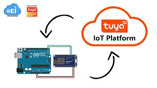 Getting started with Tuya IoT platform  How to Deploy thing on Tuya IoT Platform with Arduino Uno [upl. by Emad]