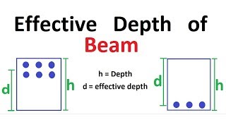 Effective Depth of Beam  Example Solved [upl. by Rab334]