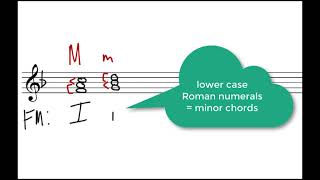 Music Theory Scale Degree Names [upl. by Aneeg]