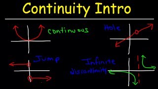 Continuity Basic Introduction Point Infinite amp Jump Discontinuity Removable amp Nonremovable [upl. by Nefets]