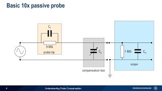 Understanding Passive Probes [upl. by Krenek]