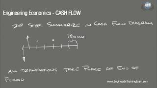 Cash Flow  Fundamentals of Engineering Economics [upl. by Stanwinn]