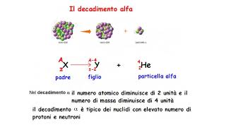 Il decadimento radioattivo [upl. by Alage503]