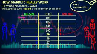 How Markets REALLY Work  Depth of Market DOM [upl. by Tutto518]