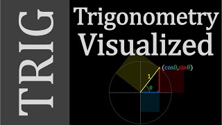 Trigonometry Concepts  Dont Memorize Visualize [upl. by Mraz441]