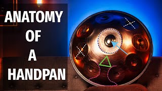 Anatomy of a Handpan  How to play the Handpan  Beginner Lesson [upl. by Elgna]