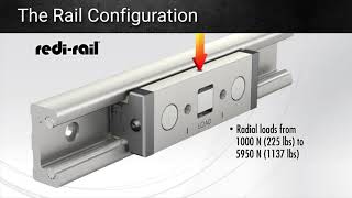 RediRail Linear Guide Overview [upl. by Neale]