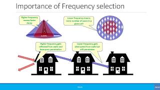 Beginners Radio Frequency Band and Spectrum [upl. by Nommad]