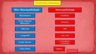 Nystagmus amp its classification [upl. by Nomde]