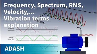 Vibration Analysis for beginners 4 Vibration terms explanation Route creation [upl. by Nosnej]