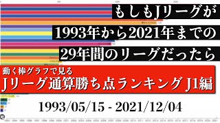 Jリーグ29年間の歴史上 最も多く勝ち点を稼いだチームは？？？総合順位がついに判明【通算勝ち点ランキング J1編】2022年版 Bar chart race [upl. by Viradis]