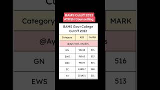 BAMS Govt College cutoff 2023  AYUSH counselling 2024 [upl. by Orimar]