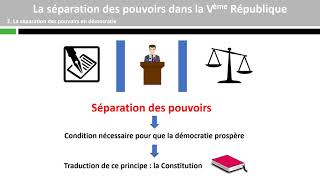 LE PRINCIPE DE LA SÉPARATION DES POUVOIRS [upl. by Ahsoj508]