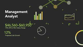 What Can You Do with a Business Management Degree 7 Potential Careers 2018 [upl. by Fotzsyzrk]