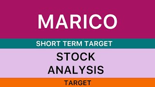 Marico ltd share analysis  marico ltd share news big update stock 🪴 marico ltd share 02062024 [upl. by Odraboel]