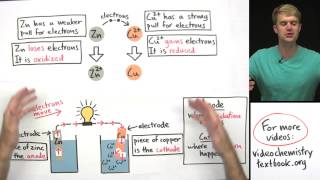 Introduction to Electrochemistry [upl. by Britni91]