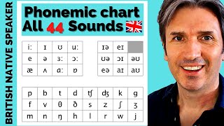 PHONEMIC CHART How to Pronounce All 44 Sounds in British English [upl. by Melas287]