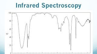 IR Spectroscopy Lecture [upl. by Eignav294]