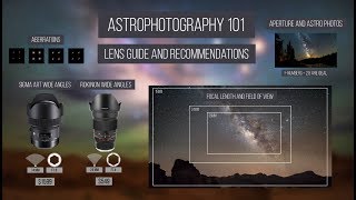 Astrophotography 101  Lens Guide and Recommendation [upl. by Leiram366]