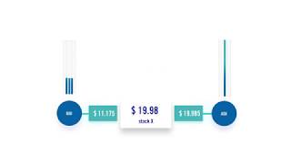 What is a Market Maker [upl. by Ahseikram]