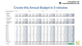 Create an Annual Budget in 5 Minutes Solution [upl. by Akinek209]