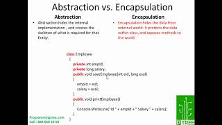 Abstraction Vs Encapsulation [upl. by Bunce]